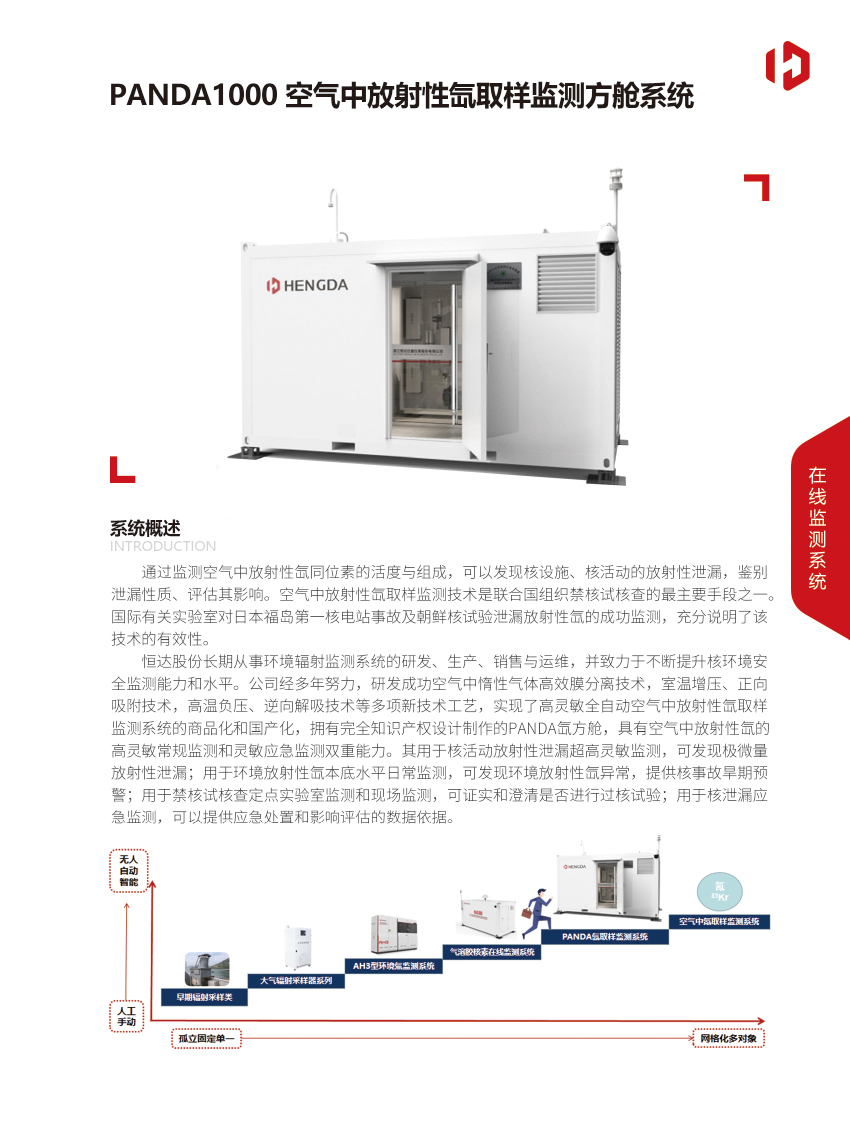 PANDA1000空氣中放射性氙取樣監測方艙系統-1.jpg