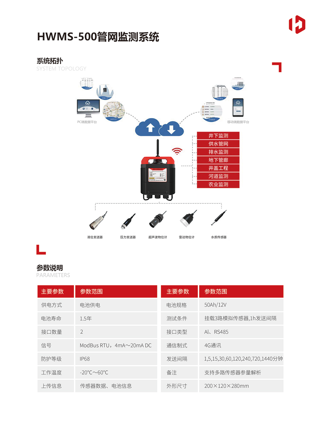 HWMS-500管網監測系統20230107(1)-2.jpg